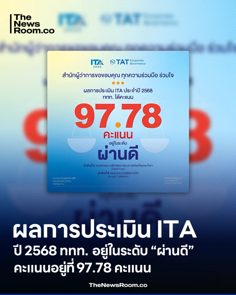 ททท. มีผลการประเมิน ITA ในปี 2568 ที่ 97.78 คะแนน อยู่ในระดับ “ผ่านดี”
