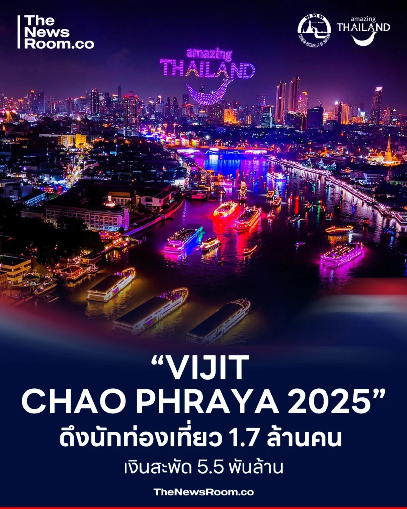 “VIJIT CHAO PHRAYA 2025” ดึงนักท่องเที่ยว 1.7 ล้านคน เงินสะพัด 5.5 พันล้าน