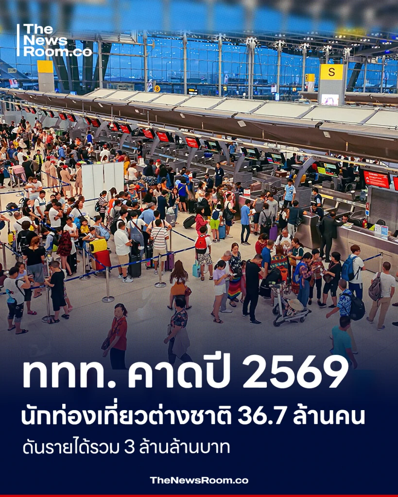 ททท. คาดปี 2569 นักท่องเที่ยวต่างชาติ 36.7 ล้านคน ดันรายได้รวม 3 ล้านล้านบาท