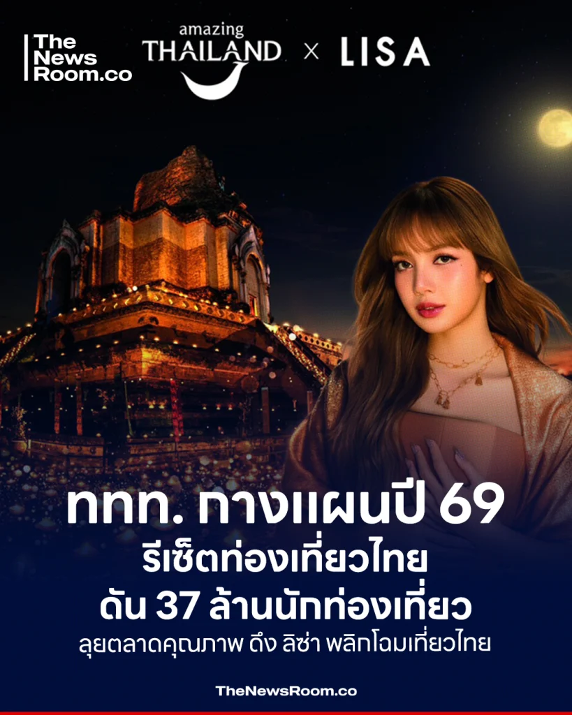 ททท. กางแผนปี 69 รีเซ็ตท่องเที่ยวไทย ดัน 37 ล้านนักท่องเที่ยว ลุยตลาดคุณภาพ ดึง ลิซ่า พลิกโฉมเที่ยวไทย