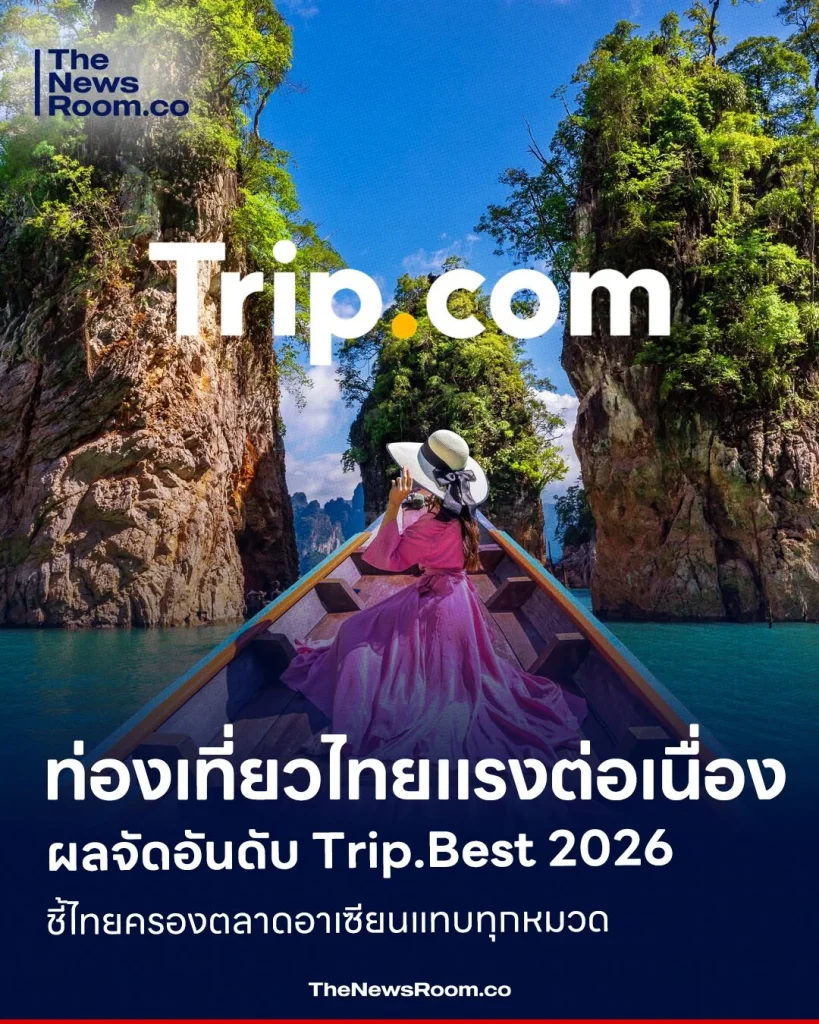 ท่องเที่ยวไทยแรงต่อเนื่อง ผลจัดอันดับ Trip.Best 2026 ชี้ไทยครองตลาดอาเซียนแทบทุกหมวด