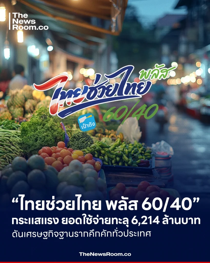 “ไทยช่วยไทย พลัส 60/40” กระแสแรง ยอดใช้จ่ายทะลุ 6,214 ล้านบาท ดันเศรษฐกิจฐานรากคึกคักทั่วประเทศ
