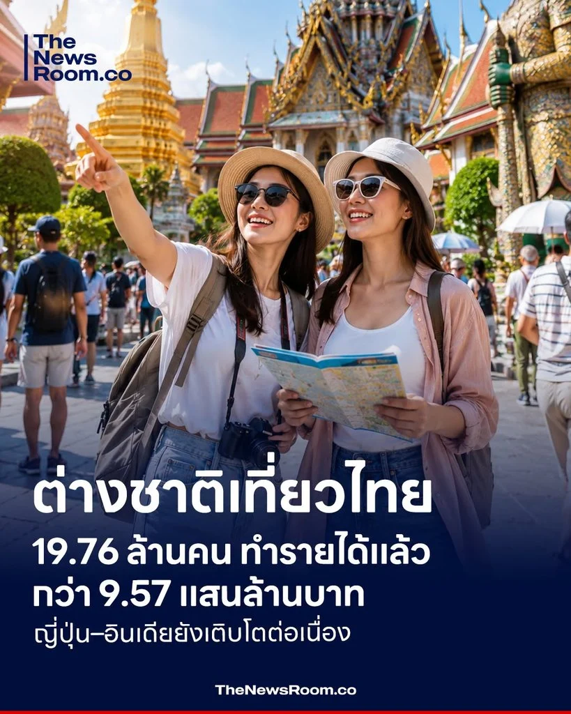 ต่างชาติเที่ยวไทย 19.76 ล้านคน ทำรายได้แล้วกว่า 9.57 แสนล้านบาท ญี่ปุ่น–อินเดียยังเติบโตต่อเนื่อง