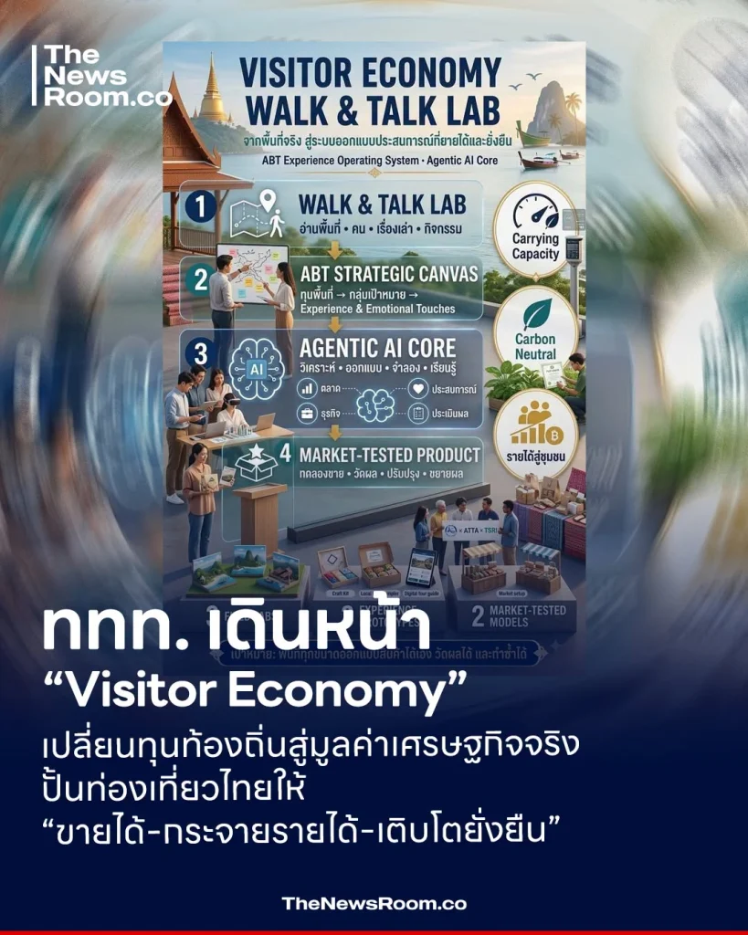 ททท. เดินหน้า “Visitor Economy” เปลี่ยนทุนท้องถิ่นสู่มูลค่าเศรษฐกิจจริง ปั้นท่องเที่ยวไทย “ขายได้–กระจายรายได้–เติบโตยั่งยืน”