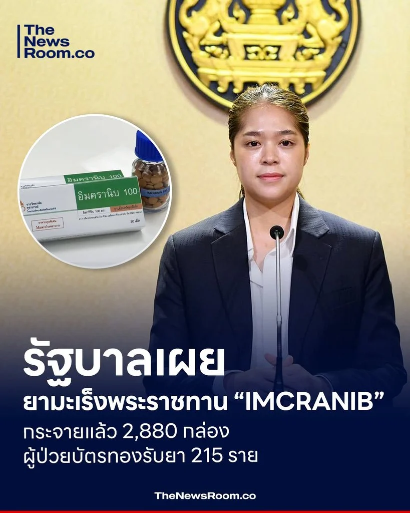 รัฐบาลเผย ยามะเร็งพระราชทาน “IMCRANIB” กระจายแล้ว 2,880 กล่อง ผู้ป่วยบัตรทองรับยา 215 ราย