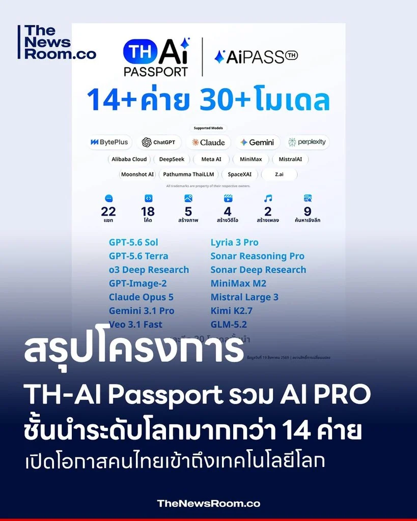 สรุปโครงการ TH-AI Passport รวม AI PRO ชั้นนำระดับโลกมากกว่า 14 ค่าย เปิดโอกาสคนไทยเข้าถึงเทคโนโลยีโลก