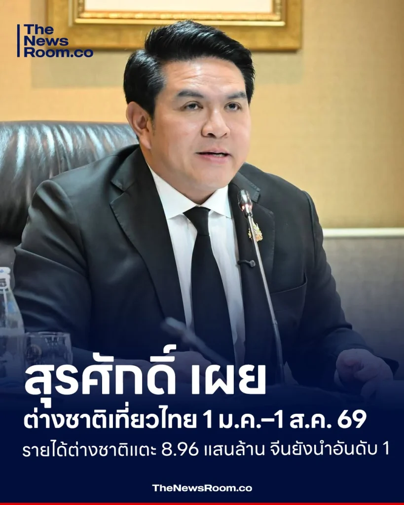 สุรศักดิ์ เผย ต่างชาติเที่ยวไทย 1 ม.ค.–1 ส.ค. 69 รายได้ต่างชาติแตะ 8.96 แสนล้าน จีนยังนำอันดับ 1