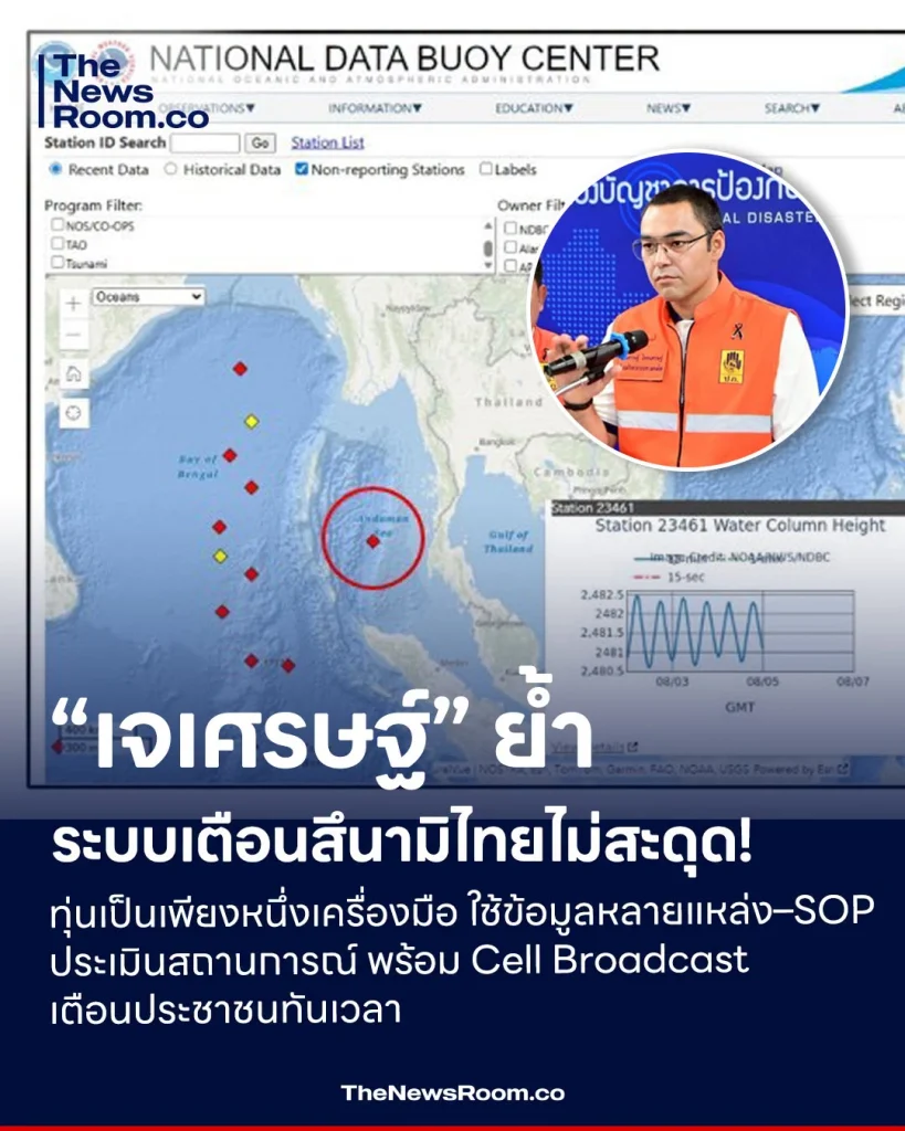 “เจเศรษฐ์” ย้ำระบบเตือนสึนามิไทยไม่สะดุด! ทุ่นเป็นเพียงหนึ่งเครื่องมือ ใช้ข้อมูลหลายแหล่ง–SOP ประเมินสถานการณ์ พร้อม Cell Broadcast เตือนภัยทันเวลา