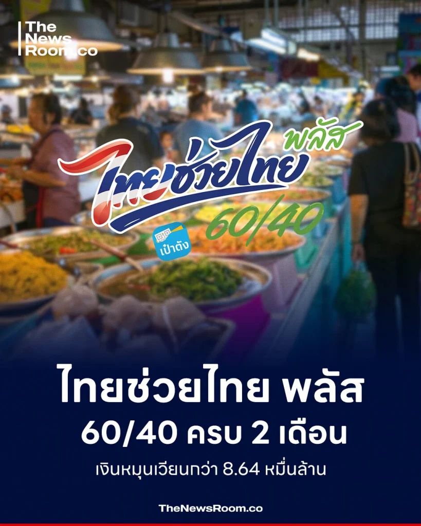 ไทยช่วยไทย พลัส 60/40 ครบ 2 เดือน เงินหมุนเวียนกว่า 8.64 หมื่นล้าน