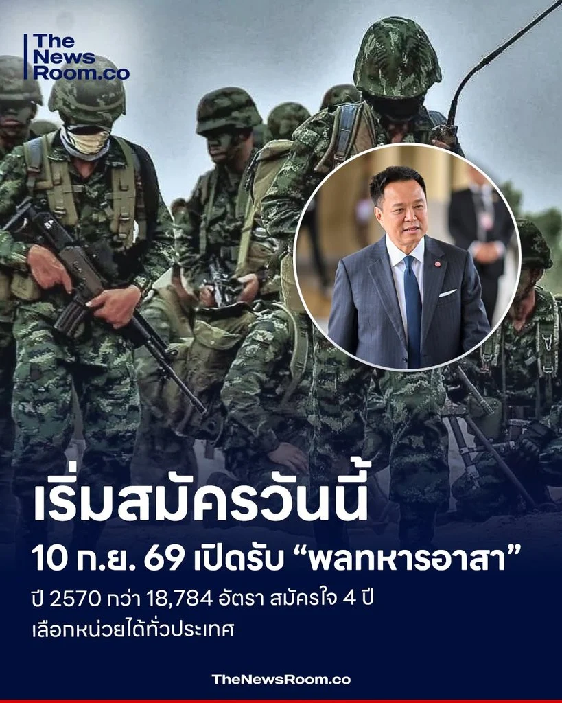 เริ่มสมัครวันนี้ 10 ก.ย. 69 เปิดรับ “พลทหารอาสา” ปี 2570 กว่า 18,784 อัตรา สมัครใจ 4 ปี เลือกหน่วยได้ทั่วประเทศ