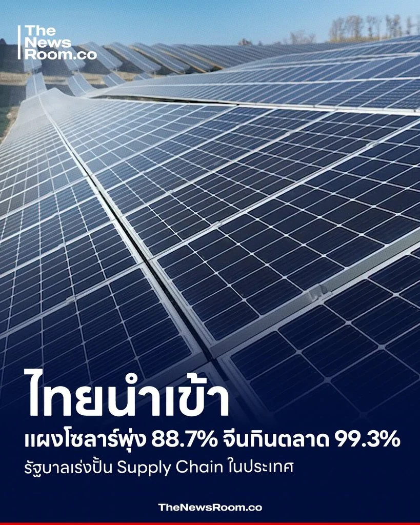ไทยนำเข้าแผงโซลาร์พุ่ง 88.7% จีนกินตลาด 99.3% รัฐบาลเร่งปั้น Supply Chain ในประเทศ