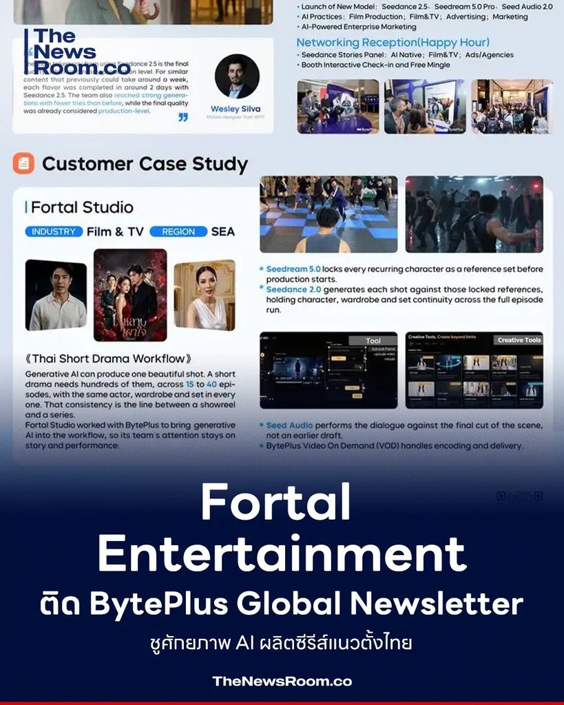 Fortal Entertainment ติด BytePlus Global Newsletter ชูศักยภาพ AI ผลิตซีรีส์แนวตั้งไทย