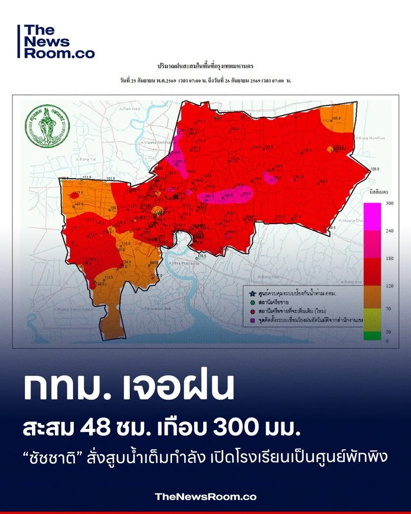 กทม. เจอฝนสะสม 48 ชม. เกือบ 300 มม. “ชัชชาติ” สั่งสูบน้ำเต็มกำลัง เปิดโรงเรียนเป็นศูนย์พักพิง