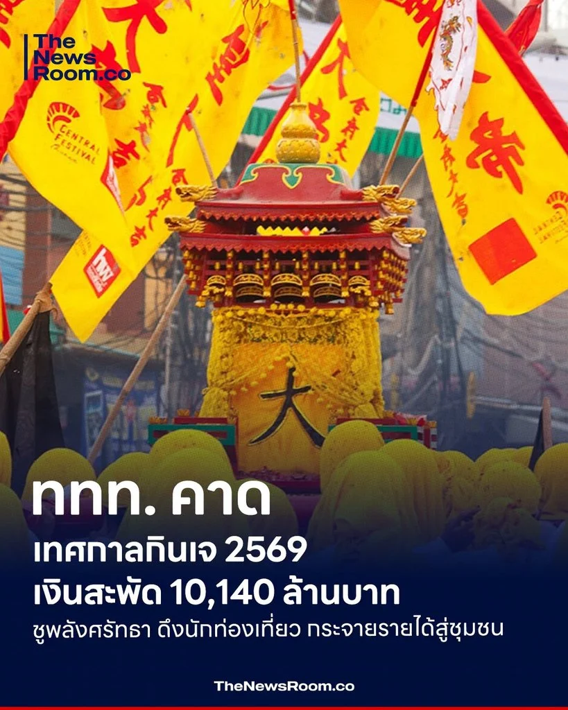 ททท. คาดเทศกาลกินเจ 2569 เงินสะพัด 10,140 ล้านบาท! ชูพลังศรัทธา ดึงนักท่องเที่ยว กระจายรายได้สู่ชุมชน